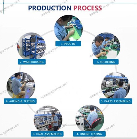 process process
